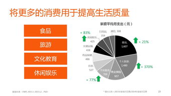 解讀養(yǎng)老機(jī)構(gòu)的6種定價(jià)策略及市場調(diào)查方法