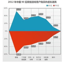 風(fēng)云榜洞察新生代 《中國首部90后網(wǎng)游人群研究報(bào)告》發(fā)布，引領(lǐng)軟件開發(fā)新趨勢